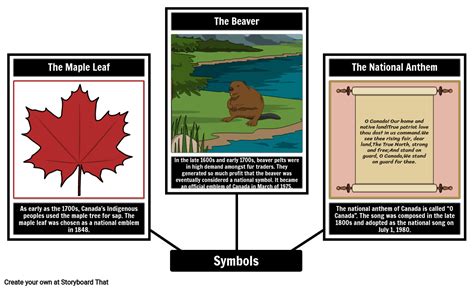 Visualize Symbols of Canada | Free Student Activity