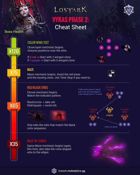 Argos cheat sheet lost ark