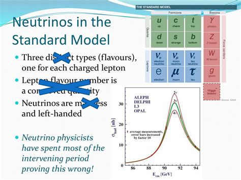 Neutrino Oscillations and T2K - ppt download