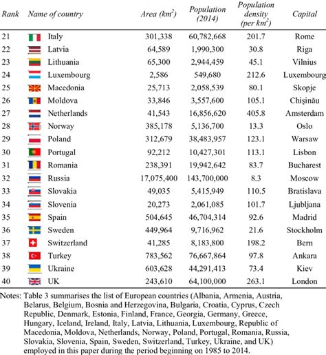 Green List Countries Europe : European Public Sector Award 2019 - FAQs ...