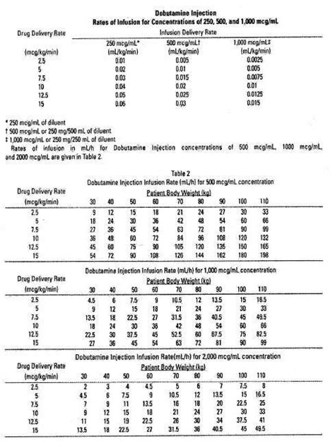 Dobutamine Injection - FDA prescribing information, side effects and uses