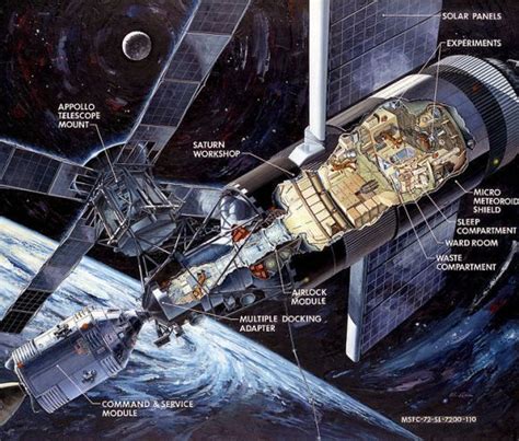 America’s First Space Station: The NASA Skylab - Technology Org ...