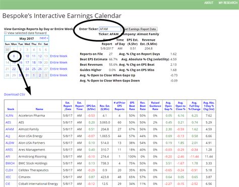 Bespoke’s Interactive Earnings Calendar Demo | Bespoke Investment Group