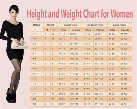 Weight Charts: What Is Your Ideal Weight By Age, Gender, And Height?