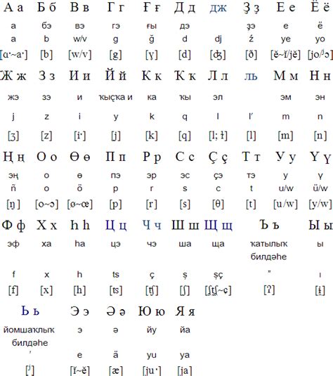 Cyrillic Alphabet, Greek Alphabet, Turkic Languages, Declaration Of Human Rights, Kurgan ...