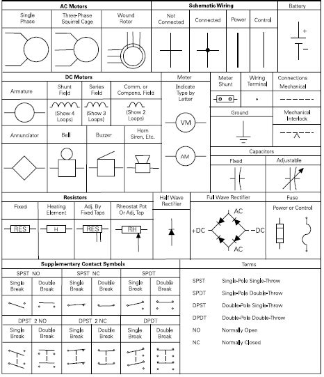 Commercial Electrical Symbols