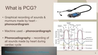 Phonocardiogram.pptx