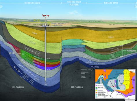 Why Permian is So attractive?