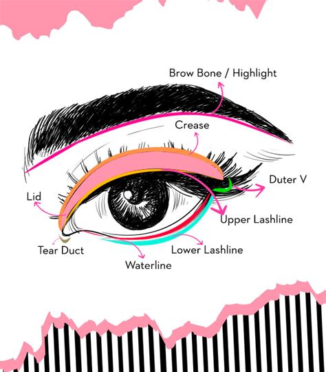 Makeup Tips For Eyes