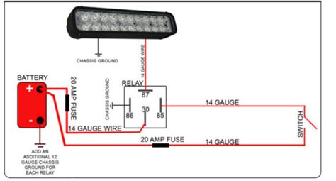 6 Best LED Light Bars To Buy With Reviews - 2017 | Research Coreresearchcore.org