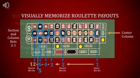 Roulette Payout Chart - trueeup