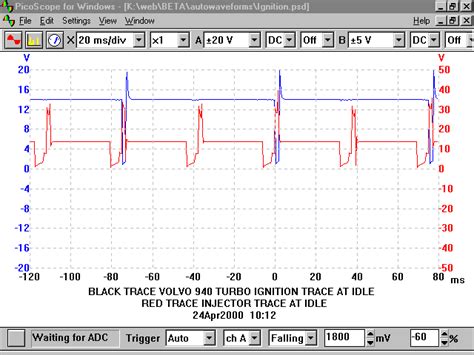 automotive oscilloscope waveforms - Google Search | Automotive, Line chart, Diagram