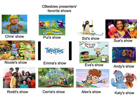 CBeebies presenters' favorite shows by cbeebiesfan on DeviantArt