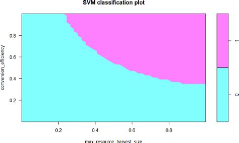 Table 6 from The Use of Surrogate Models to Analyse Agent-Based Models | Semantic Scholar