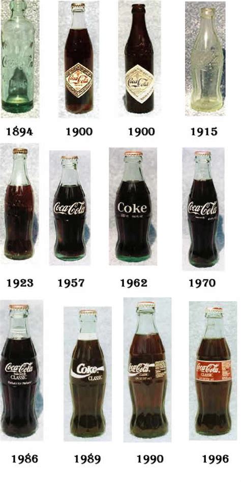 Did you know?: Interesting Facts about Coca Cola