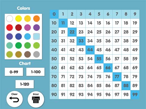 🕹️ Play Interactive Number Chart Game: Free Online 1 to 100 Number Grid for Kids