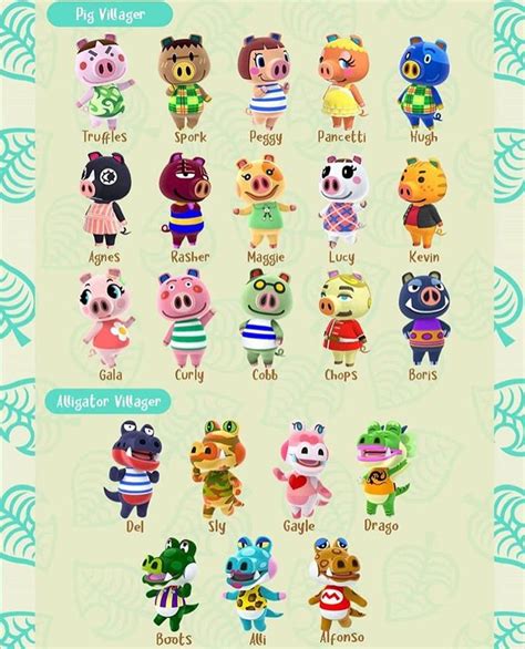 Hi on Instagram: “🐨Villager List Part 1🐨 • Credit: @frandylonk ...