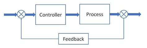 An Introduction to Types of Closed-loop Motor Control - Technical Articles