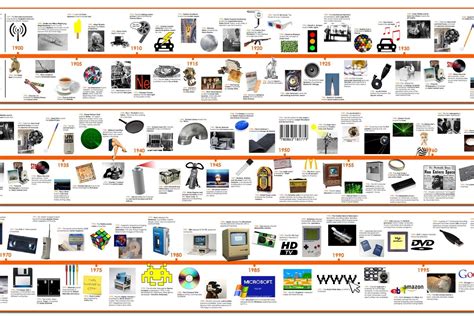 The Creative Apprentice : Creative Timeline