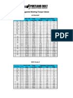 Torque Chart for ASTM A193 Grade B7 Studs | Nut (Hardware) | Screw