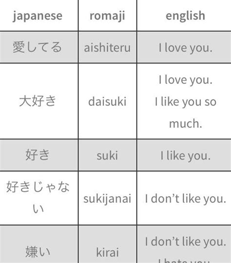 When you say *"I love you!"* in Japanese... Kawaii vs Kirei? / Aishiteru | HiraganaNinja http ...