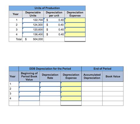 Solved Units of Production Depreciable Depreciation | Chegg.com