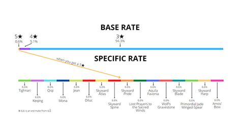 Gacha Game Rate-Ups: What They Are & How They Work – FandomSpot