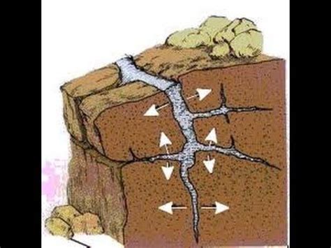 Ice Wedging Cycle Diagram - Wiring Diagram Pictures