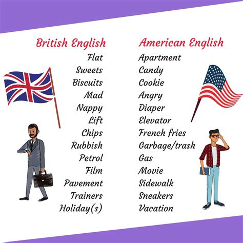 What Are the Differences Between British and American English ...