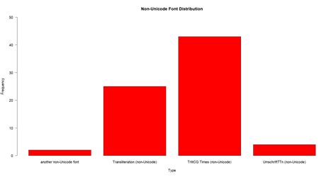 Evaluation of our survey on Egyptological transliteration fonts | ORAEC’s blog