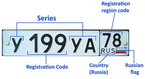 Russian license plates: What do they mean? - Russia Beyond