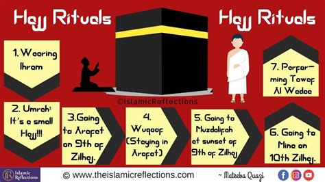 Hajj Rituals - Islamic Reflections