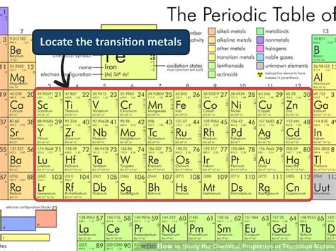 How to Study the Chemical Properties of Transition Metals