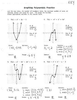 Graphing Higher-Order Polynomials Practice Worksheet (with answer key)