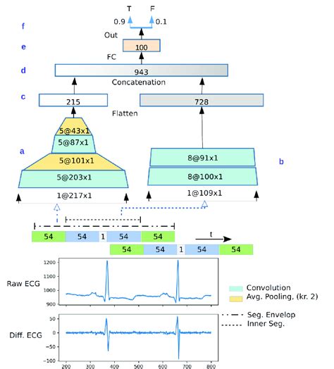 FIGURE1: The proposed new model architecture of two-level... | Download ...