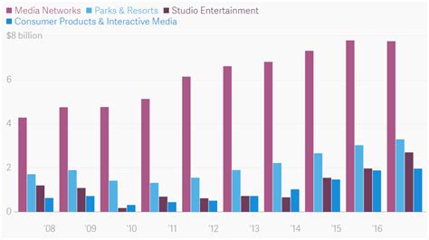 Disney: Underrated Dividend Growth Stock | Seeking Alpha