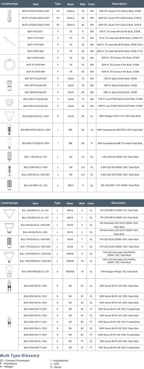 Light Bulb Sizes Chart