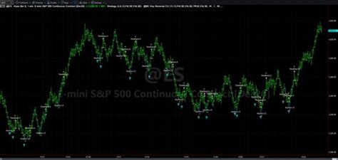 Tradestation Trading Strategies - The Forex Geek