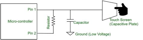 Capacitive Touch Technology - GeeksforGeeks