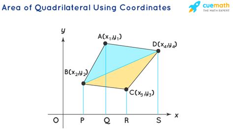 Area of Quadrilateral - Formula, Definition, and Examples