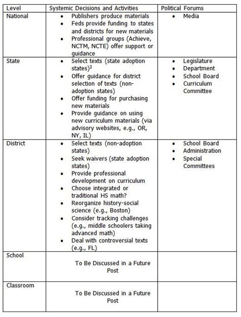 Implementing Common Core: Curriculum Part 2 - Education Next