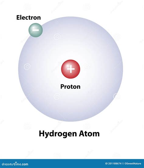 Hydrogen Atom 3d Icon Stock Illustration | CartoonDealer.com #16094374