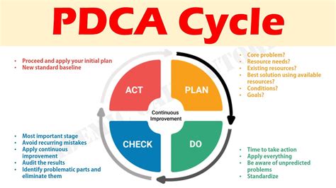 C & Diagrams Help During What Phase Of Pdca Cycle Pdca Cycle