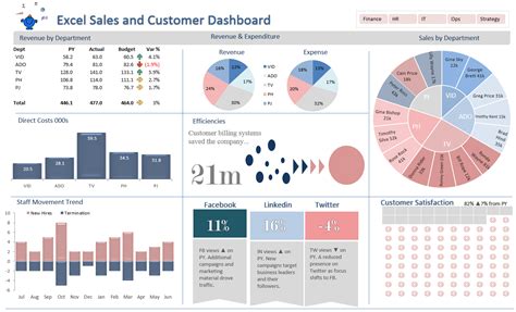 Excel Dashboard Examples and Template Files — Excel Dashboards VBA in ...