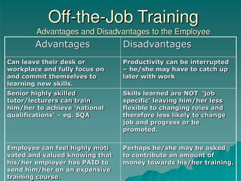 PPT - On-the-Job Training Advantages and Disadvantages to the Employer PowerPoint Presentation ...