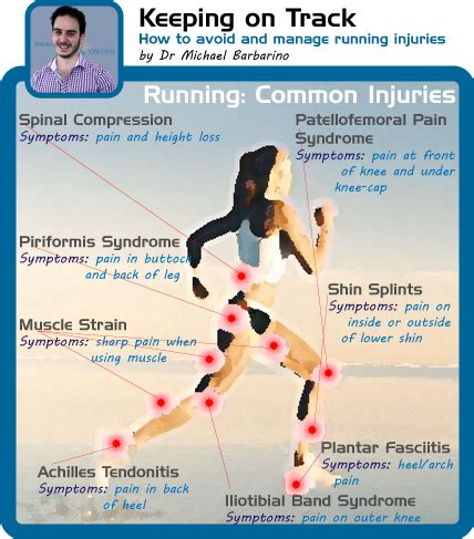 8 Key Tips To Prevent Running Injuries - Beachside Osteopathy & Injury Rehab Solutions ...