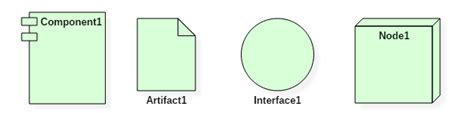 Deployment Diagram: UML Tutorial with EXAMPLE