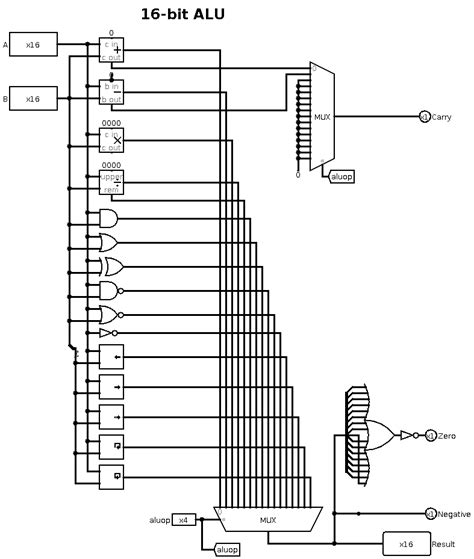 4 Bit Alu Circuit Diagram - General Wiring Diagram