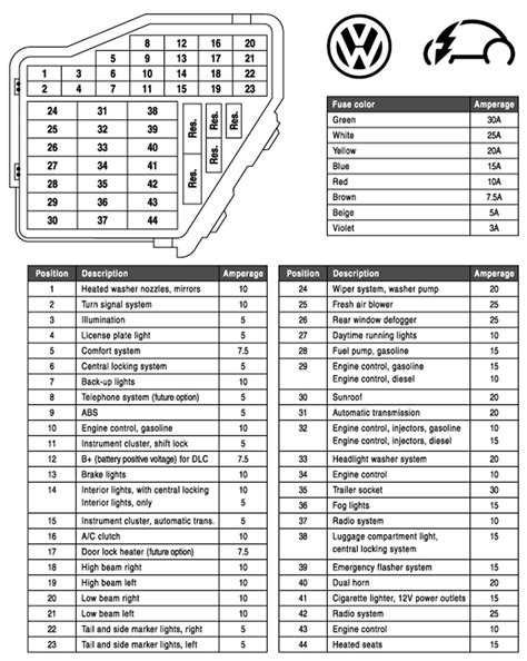 Fuse box diagram - NewBeetle.org Forums | Volkswagen jetta, Vw jetta, Fuse box