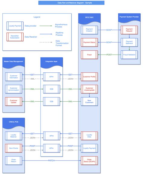 E-commerce Architecture And System Design - Captions Trend